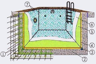 Схема устройства бассейна