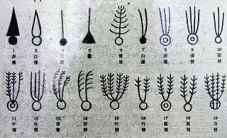 Изображения комет в шелковой книге  датируемой периодом династии Хань   Астрономия в Великой Китайской мифологии