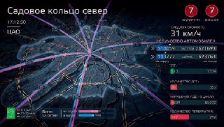 Динамическая модель Московского транспортного узла