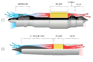 Принципиальные схемы ядерных реактивных двигателей для полета в атмосфере