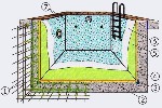Схема устройства бассейна