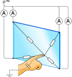 TouchScreen capacitive