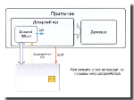 Защита протокола обмена между картой и дескремблером   Технологии борьбы с кардшарингом